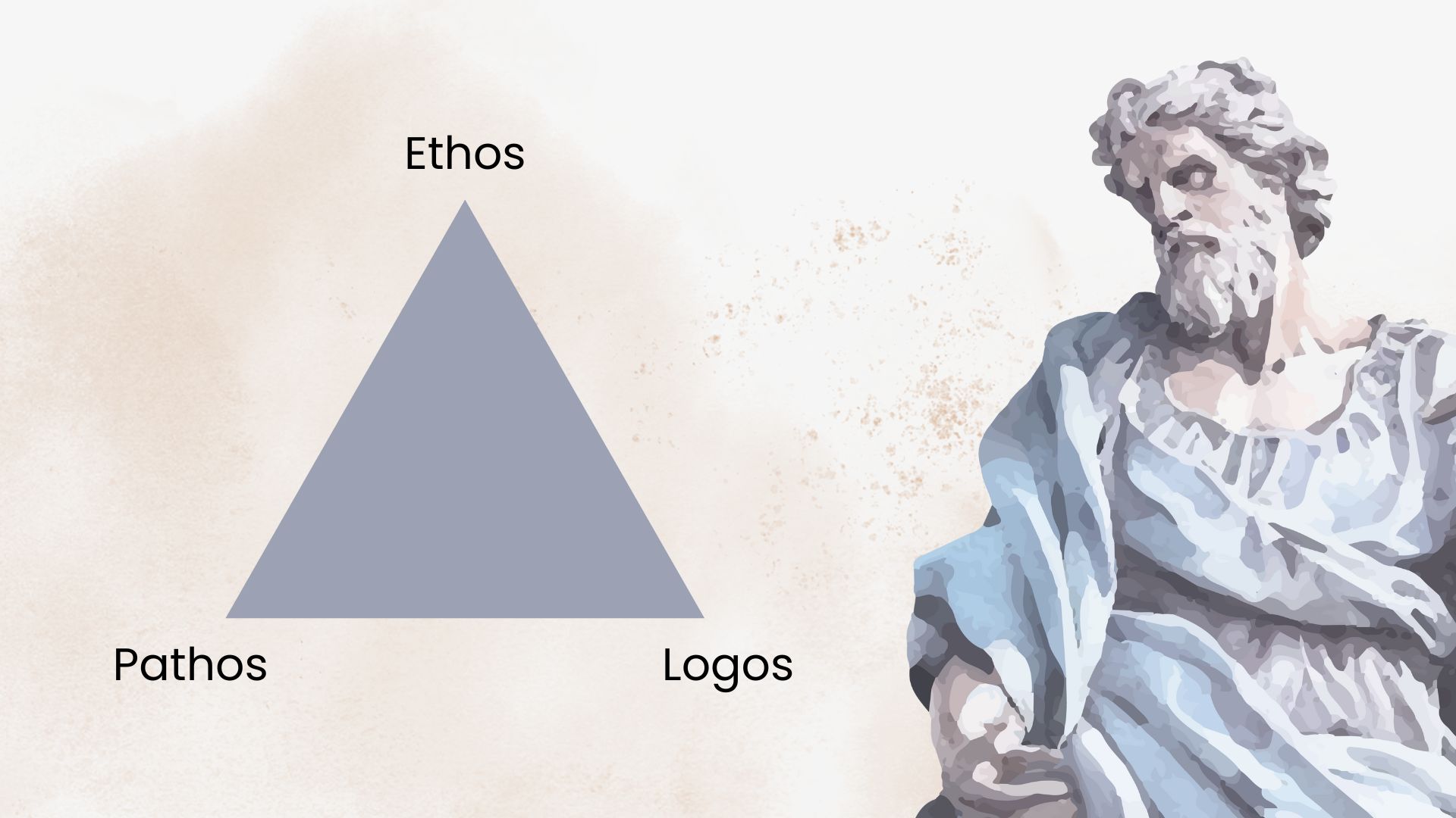 Pathos, ethos og logos